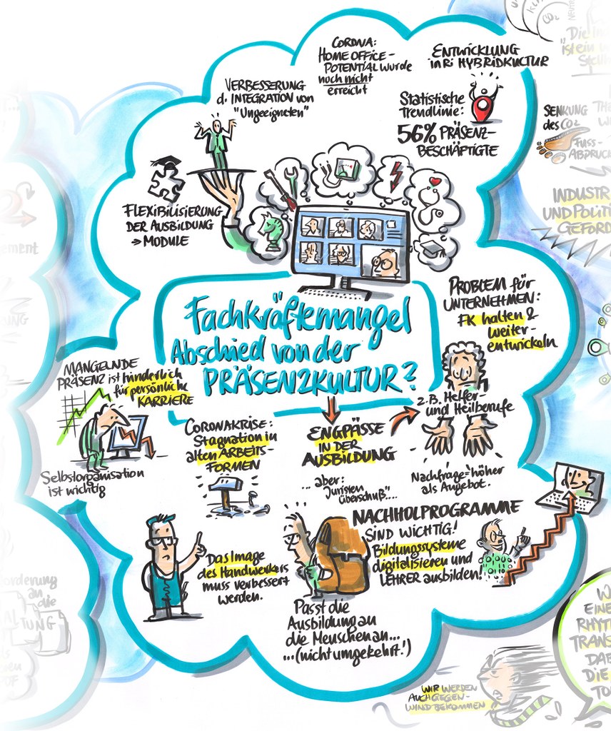 neusser-zukunftskongress-2022_09g.jpg Ausschnitt aus dem Graphic Recording.