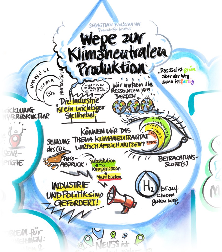 neusser-zukunftskongress-2022_11g.jpg Ausschnitt aus dem Graphic Recording.