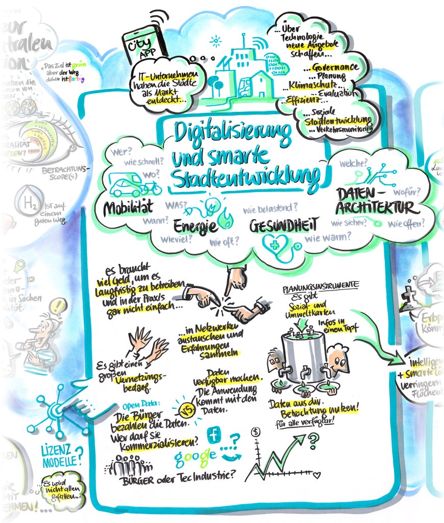 neusser-zukunftskongress-2022_14g.jpg Ausschnitt aus dem Graphic Recording.